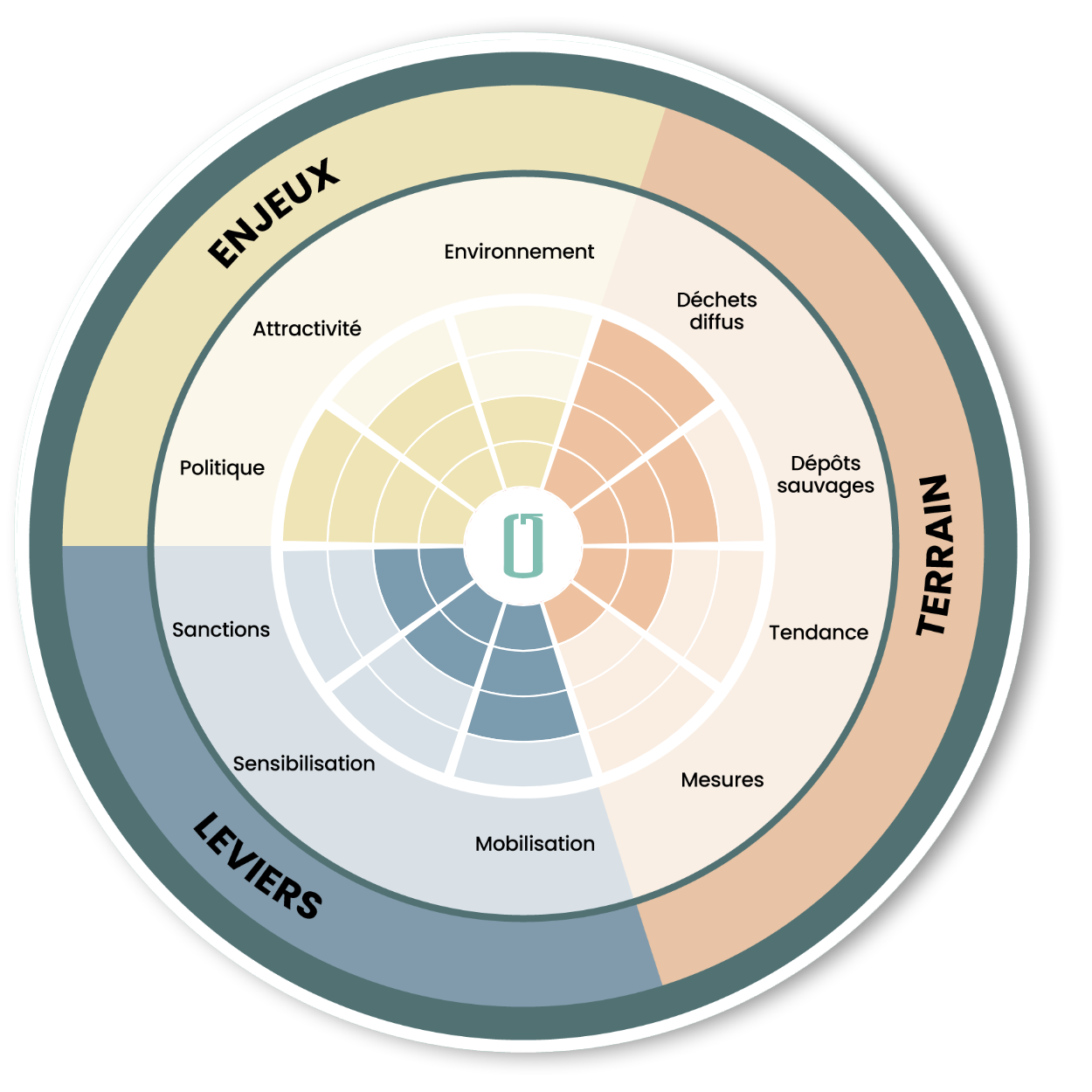 Commencer le questionnaire